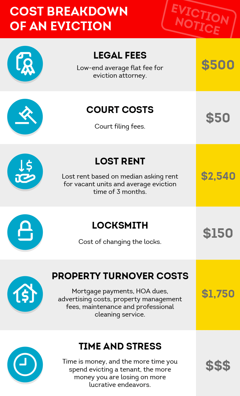 6 Tips for Landlords About the Eviction Process (And How to Avoid It) - MikeLembeck.com