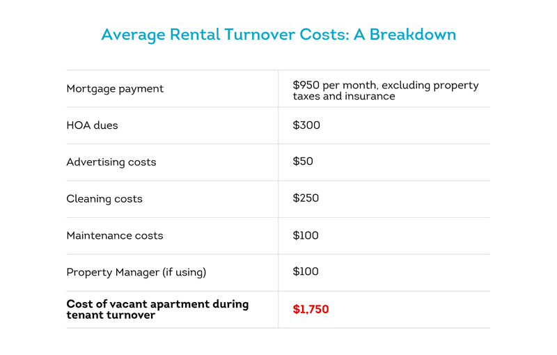 7 Ways to Keep Your Best Tenants from Leaving - MikeLembeck.com