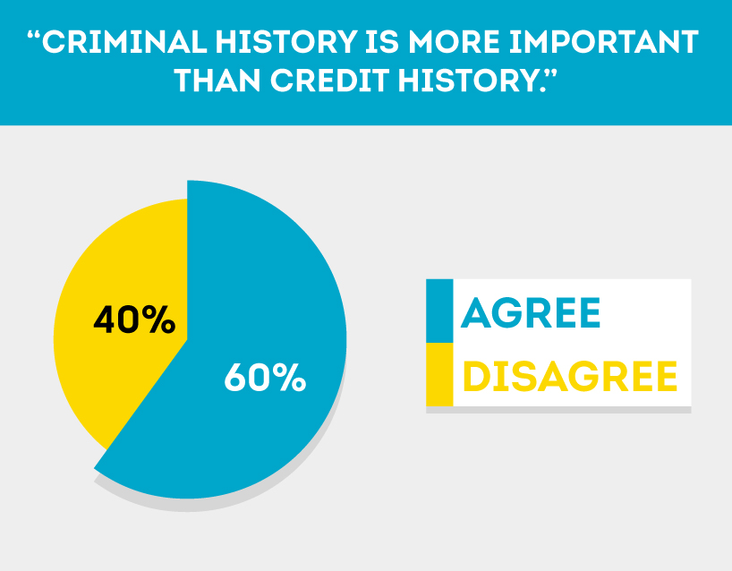 4 Valid Reasons Landlords May Deny an Applicant with Good Credit History - MikeLembeck.com