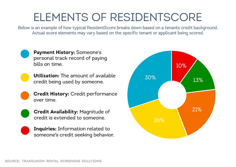 How to Read a Credit Report for Landlord Tenant Screening - MikeLembeck.com