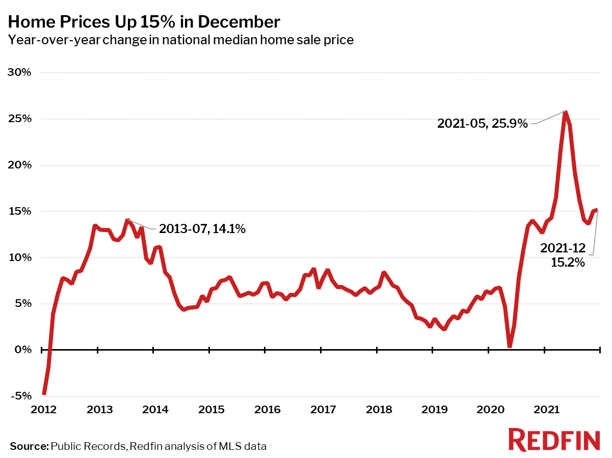  Stifled By Supply Shortage, Home Sales Post Largest Monthly Decline Since Pandemic Onset - MikeLembeck.com