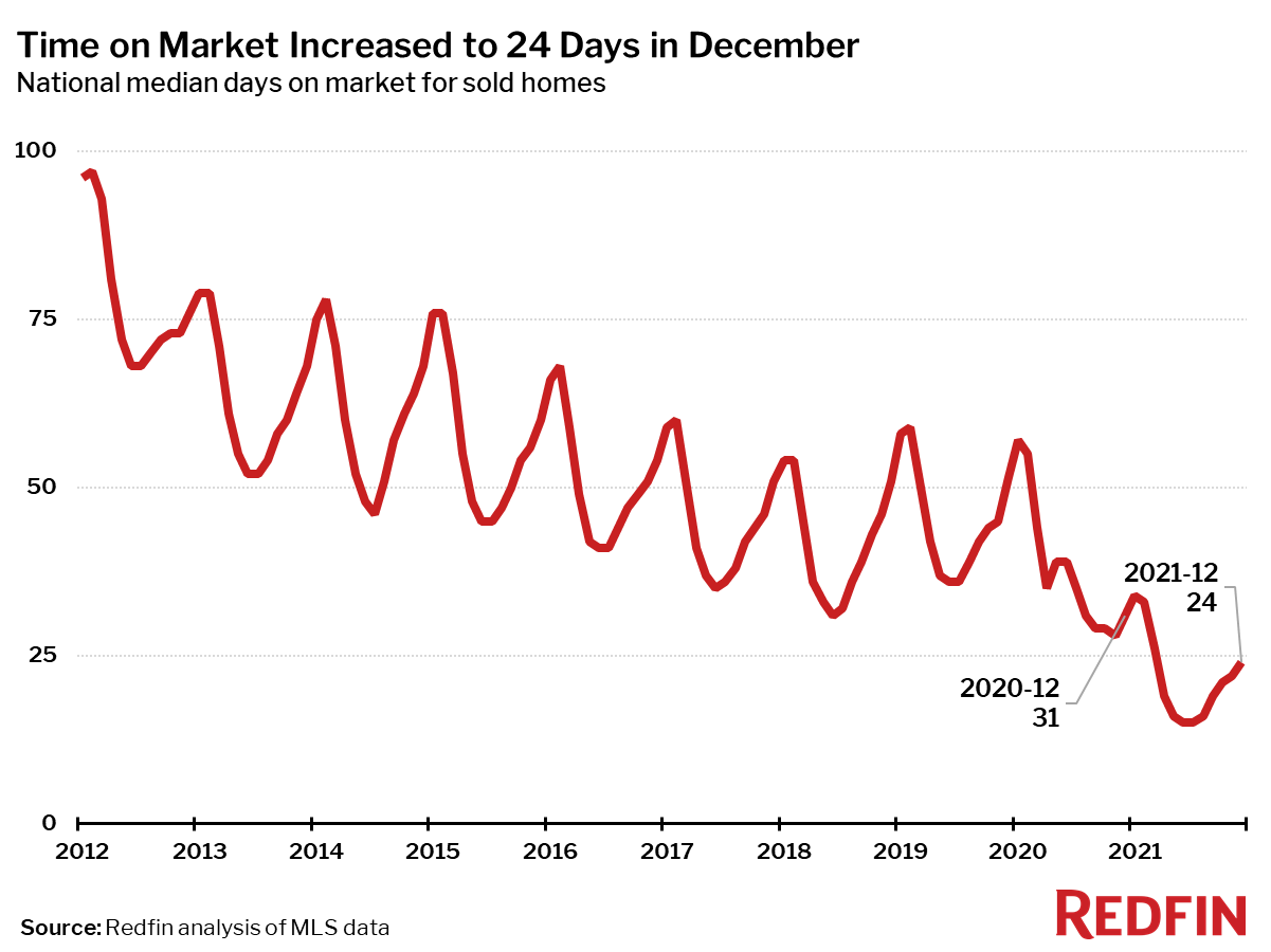  Stifled By Supply Shortage, Home Sales Post Largest Monthly Decline Since Pandemic Onset - MikeLembeck.com