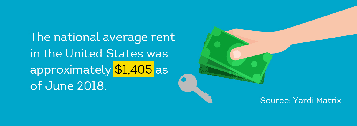 How Much Should I Charge for Rent: A Guide to Rental Rates - MikeLembeck.com