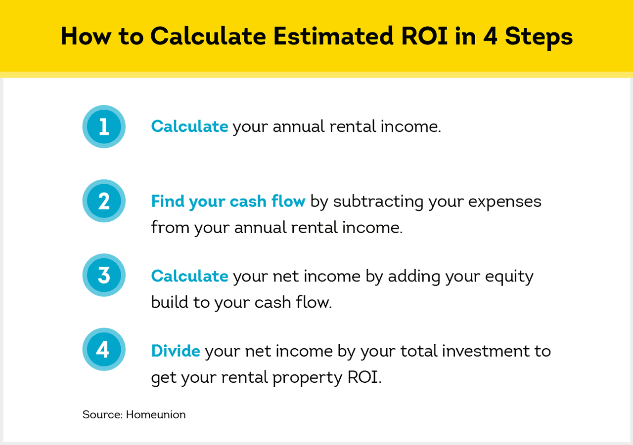 How to Calculate Rental Income &hellip; the Right Way - MikeLembeck.com