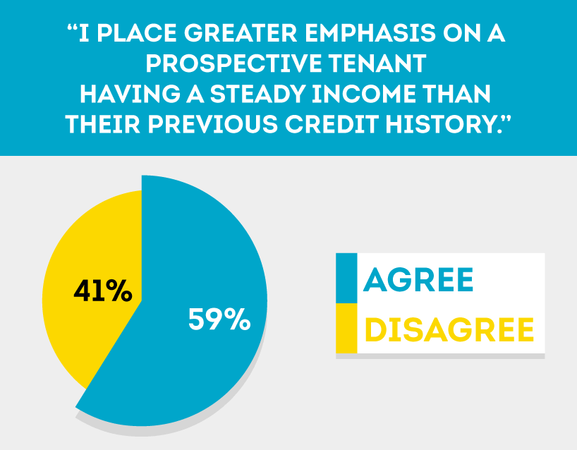 4 Valid Reasons Landlords May Deny an Applicant with Good Credit History - MikeLembeck.com