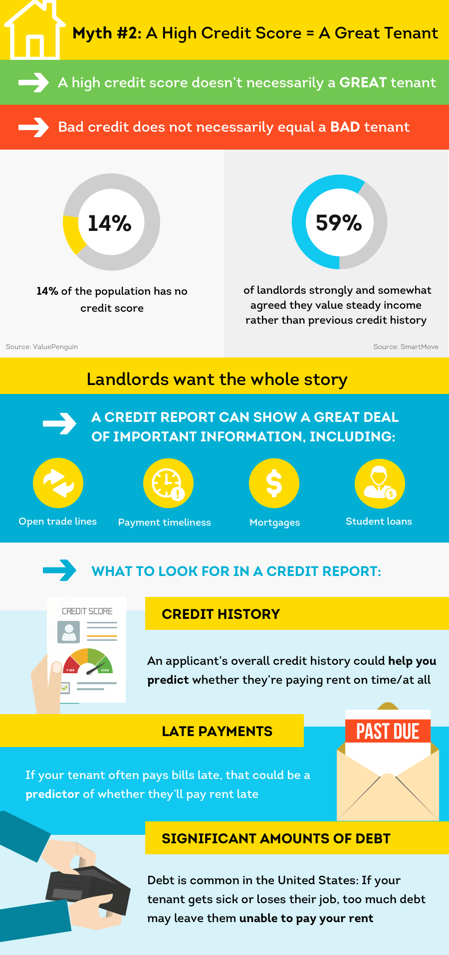 Tenant Screening Myths: 8 Things Landlords Might Not Know - MikeLembeck.com