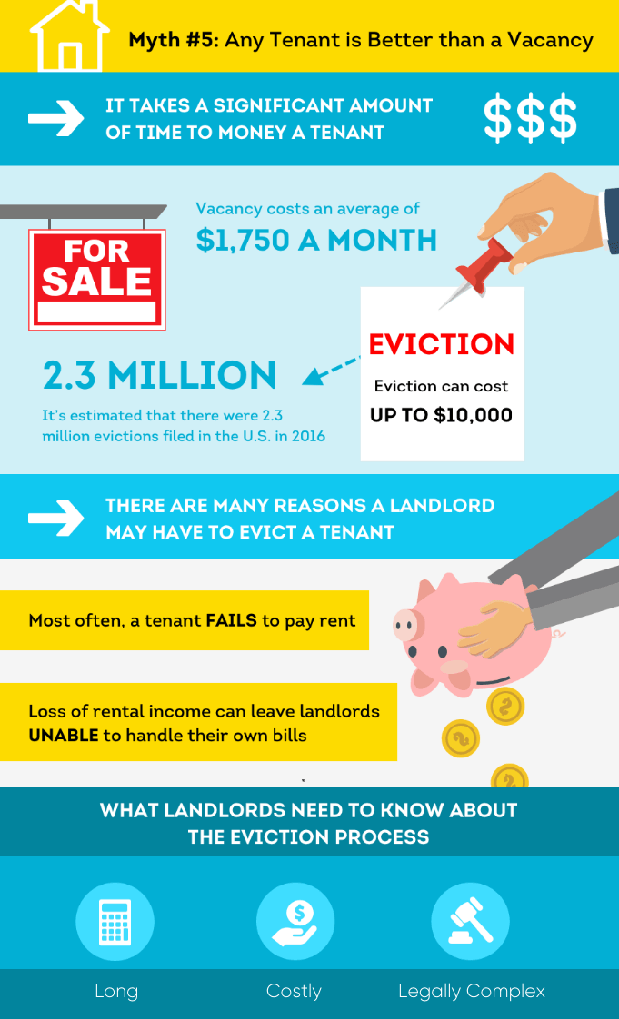 Tenant Screening Myths: 8 Things Landlords Might Not Know - MikeLembeck.com