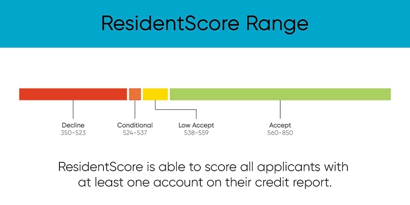 What Should Landlords Look for in Credit Checks? [6 Red Flags] - MikeLembeck.com