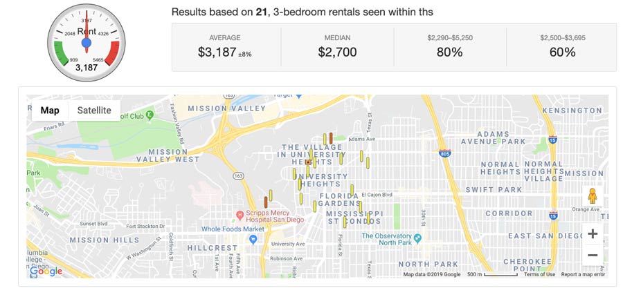 Using Rent Comparison Data to Make Better Rental Decisions - MikeLembeck.com