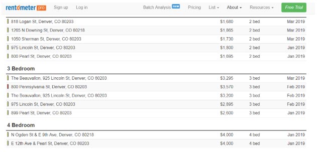 Using Rent Comparison Data to Make Better Rental Decisions - MikeLembeck.com