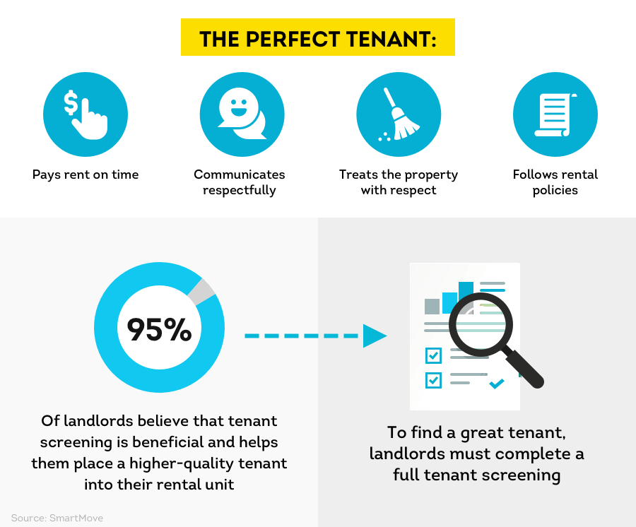 Tenant Screening Myths: 8 Things Landlords Might Not Know - MikeLembeck.com