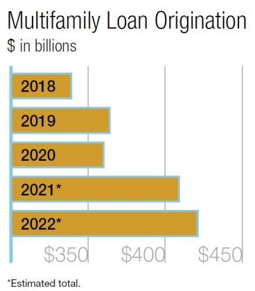 Why a Lending Bounty Awaits Multifamily Borrowers - MikeLembeck.com