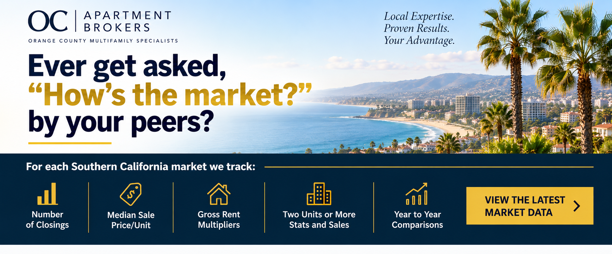 For each Southern California market we track number of closing, median sale price, gross rent, etc. - MikeLembeck.com