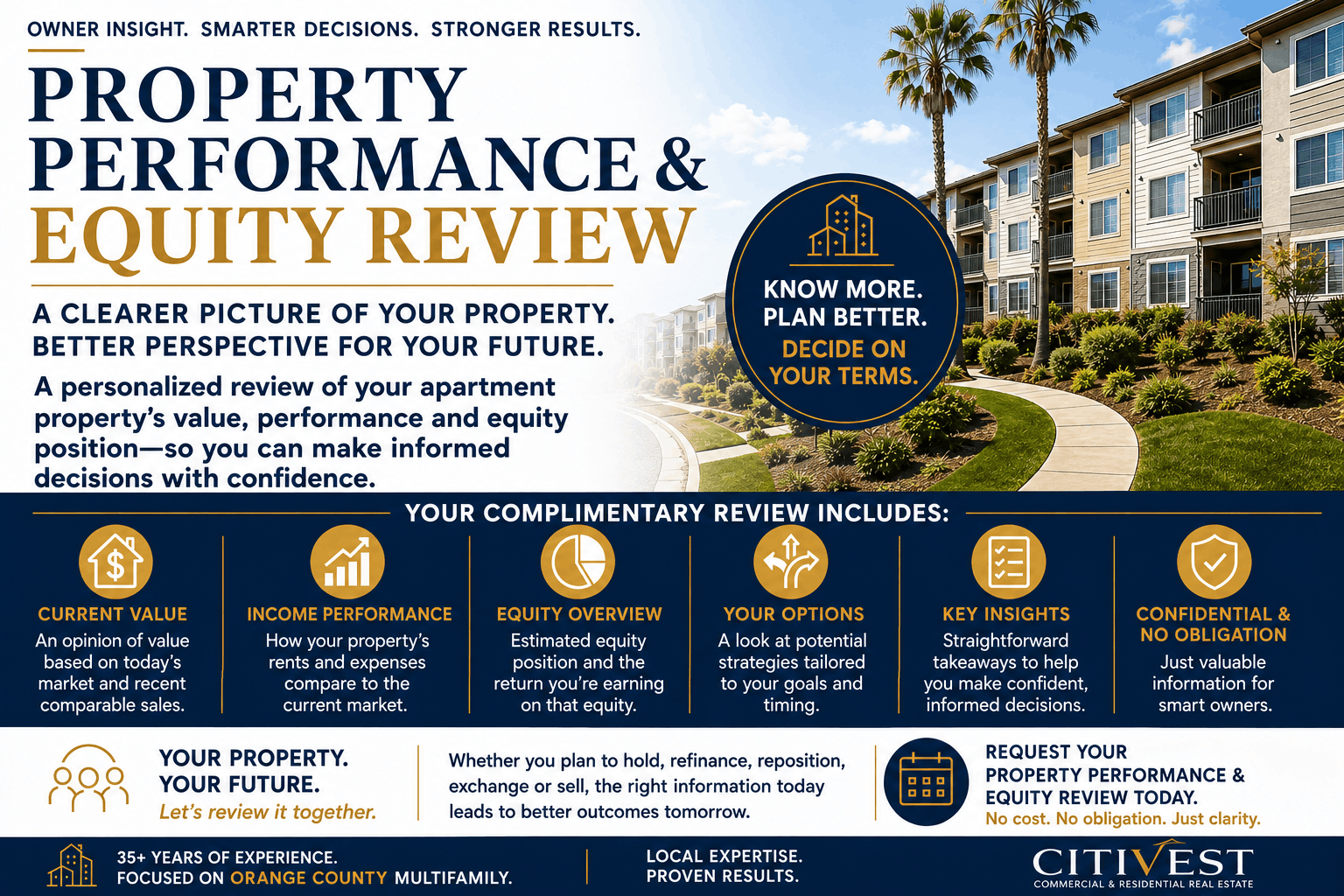 Property Performance & Equity Review - MikeLembeck.com