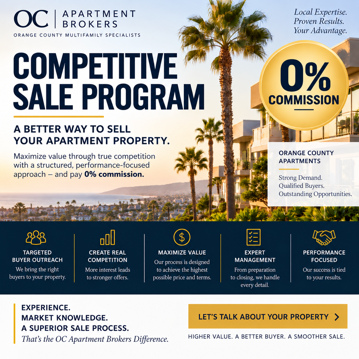 0% Commission Program - MikeLembeck.com