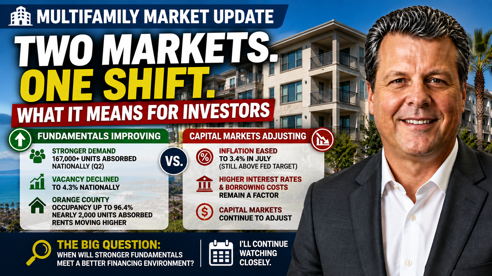 Multifamily Market Shift: Apartment Fundamentals Improve While Rates Stay High - MikeLembeck.com